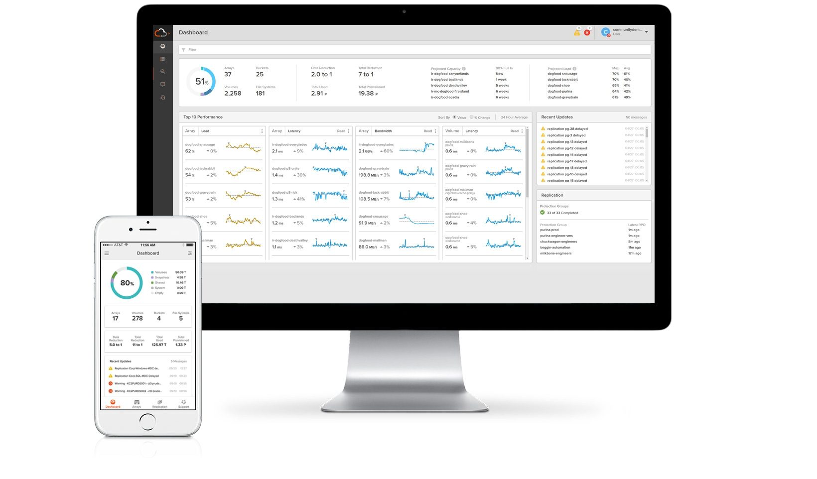 A screenshot of the Pure1® dashboards on desktop and on mobile